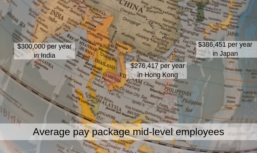 Top Countries in Asia with the Highest Expat Salaries  2