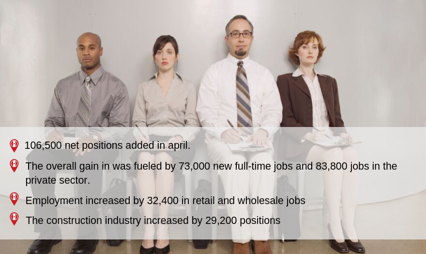 Over 106,000 Canadian Jobs Created in April 2019  2