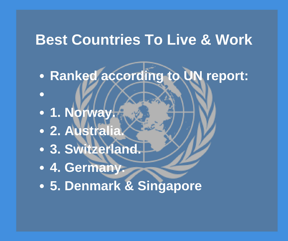 UN Report Ranks the Best Countries to Live 1