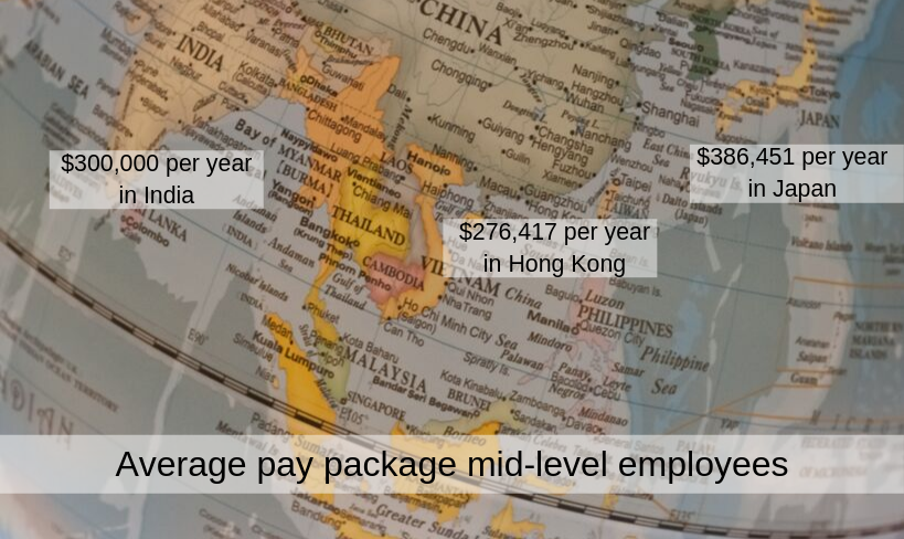 Top Countries in Asia with the Highest Expat Salaries  3