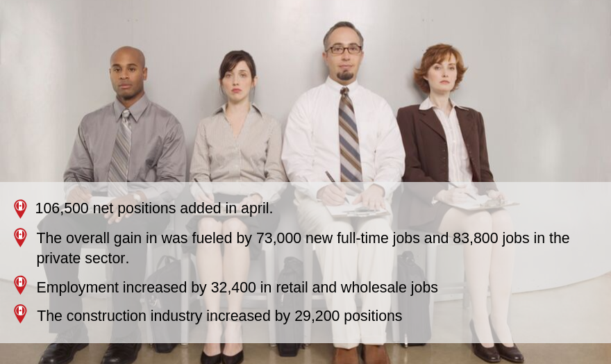 Over 106,000 Canadian Jobs Created in April 2019  3